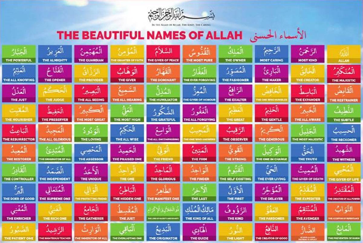 The 99 Names Of Allah Al Asma Ul Husna And Significance